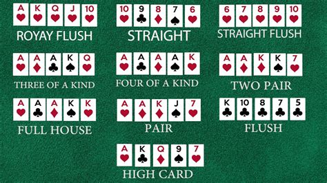 Kostenlos poker to play lernen